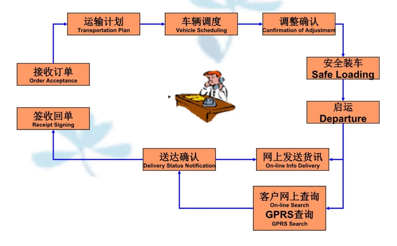 张家港到内乡货运公司